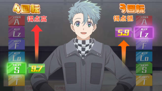 アニメ【メダリスト】score21 熱血［つるまいかだ / 講談社］